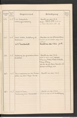 k.k. naturhistorisches Hofmuseum, Protokollbuch Intendanzakten 1915, Seite 75
